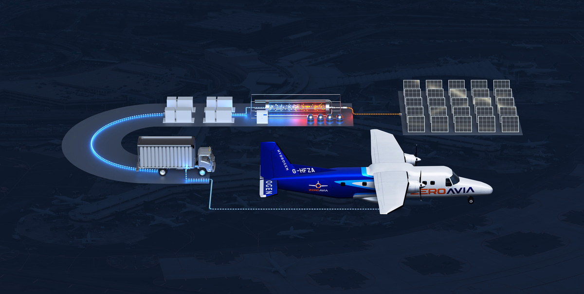 ZeroAvia's Groundbreaking Hydrogen Powertrain Showcased at Farnborough Airshow 2024