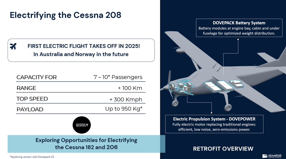 Norwegian Skydiving Operator Collaborates on Hydrogen-Electric Cessna Caravan Conversion