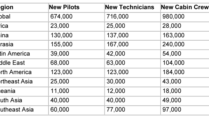 Boeing 2024 Pilot and Technician Outlook