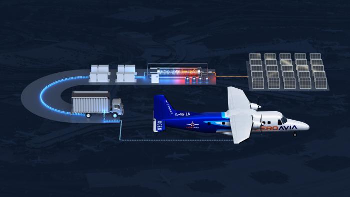 ZeroAvia's hydrogen propulsion technology for aircraft