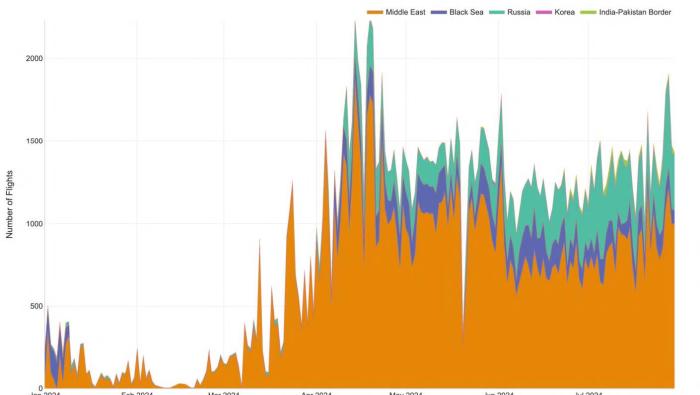 Daily number of GPS spoofed aircraft incidents