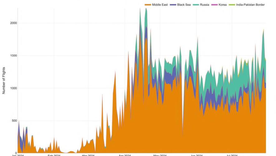 Daily number of GPS spoofed aircraft incidents