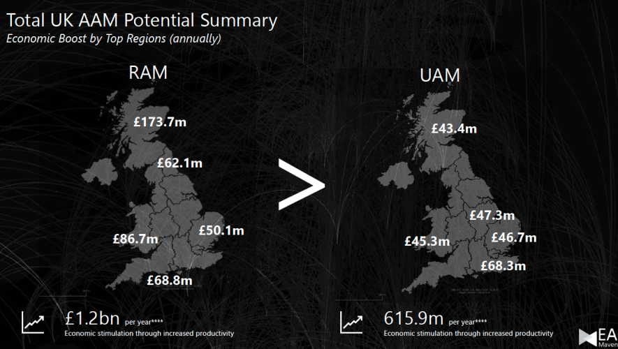 EA Maven's study of UK Advanced Air Mobility