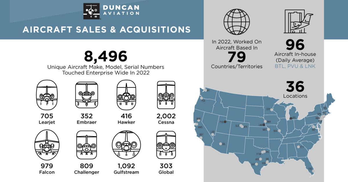 Duncan Aviation infographic on purchasing aircraft