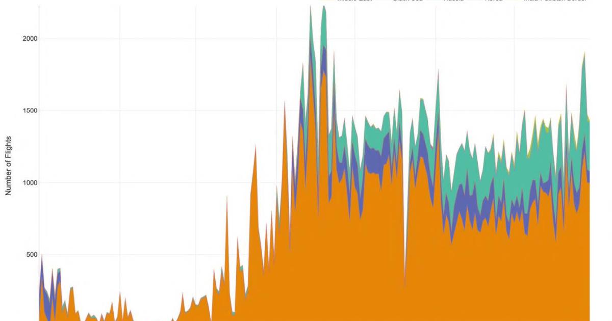 Daily number of GPS spoofed aircraft incidents